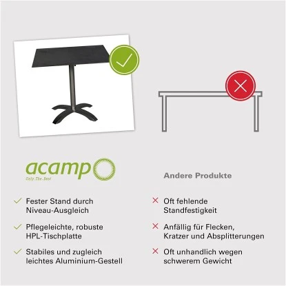 Acamp HPL Tisch Acaplan 80 Cm X 80 Cm Anthrazit-Cemento 8 Acamp HPL Tisch Acaplan 80 Cm X 80 Cm Anthrazit-Cemento – Bild 6